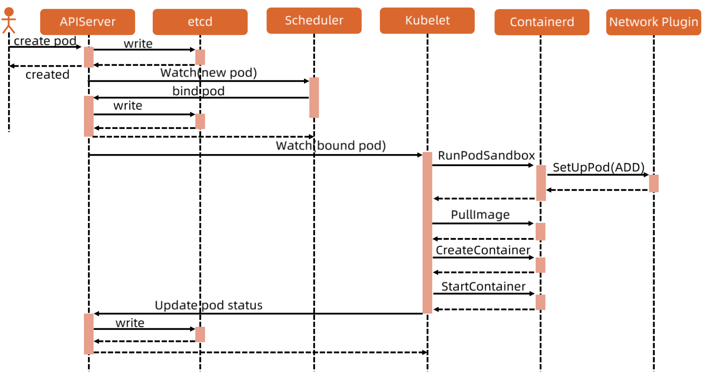 image-20220212114045448