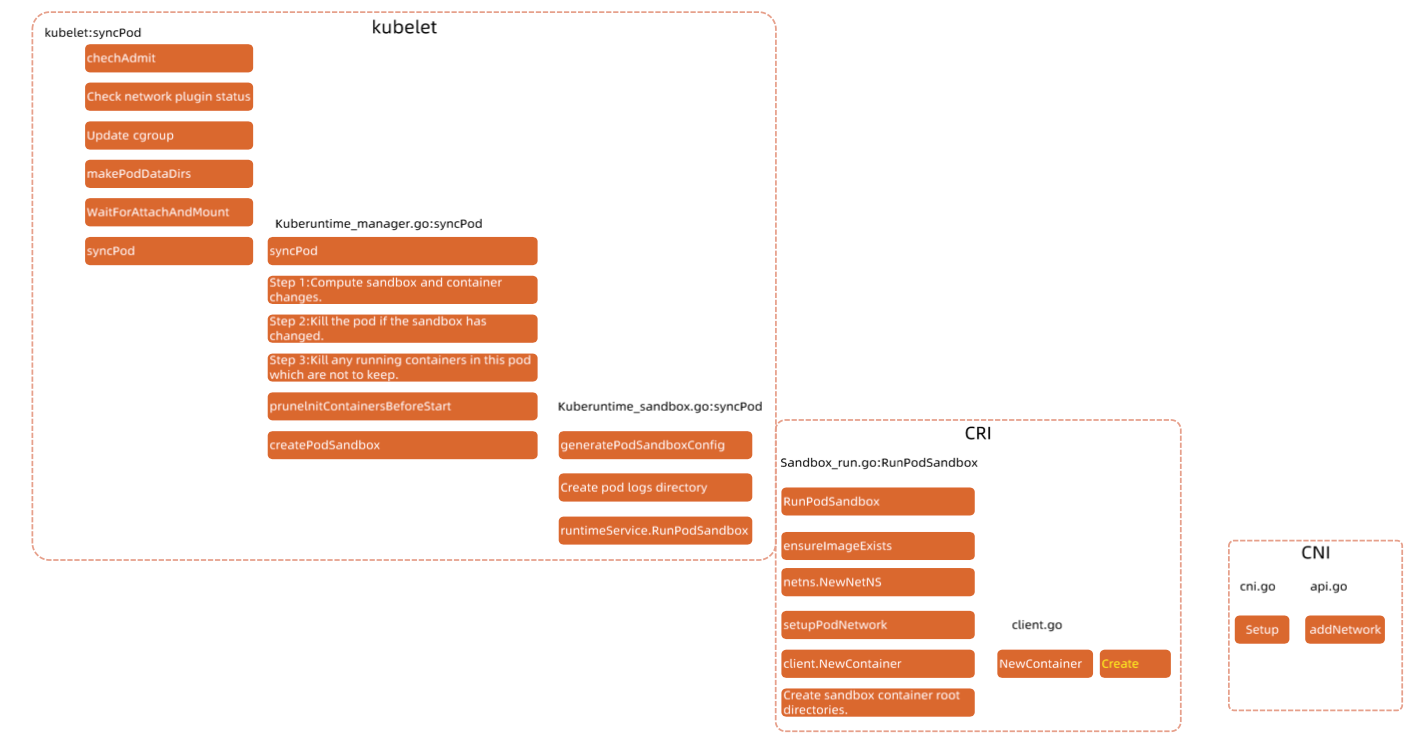 image-20220212114124840