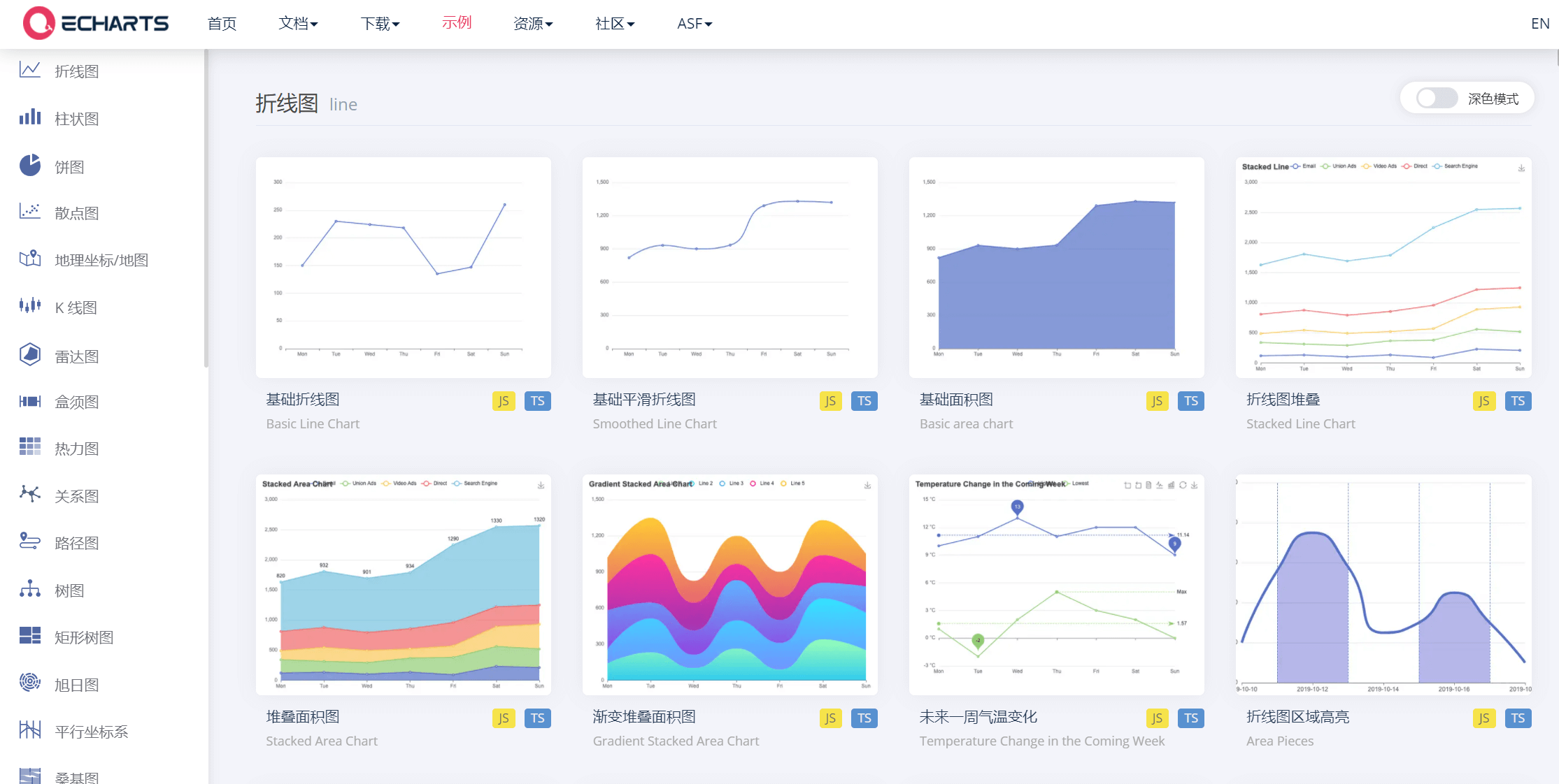 Echarts