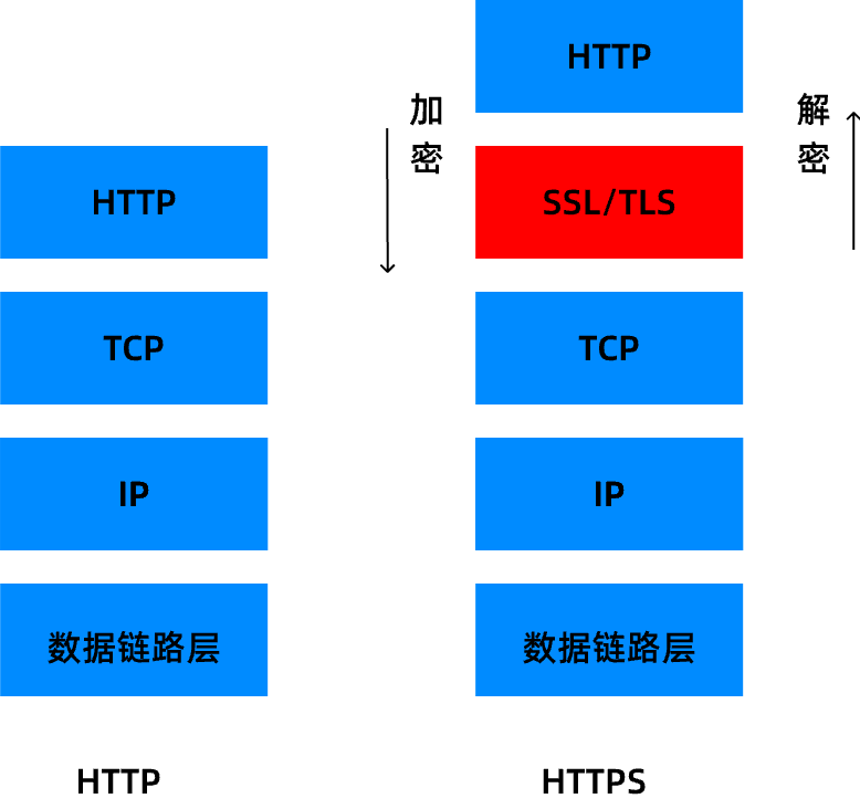 https