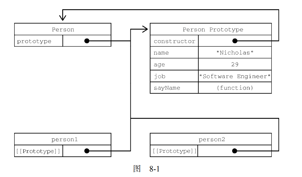 prototype