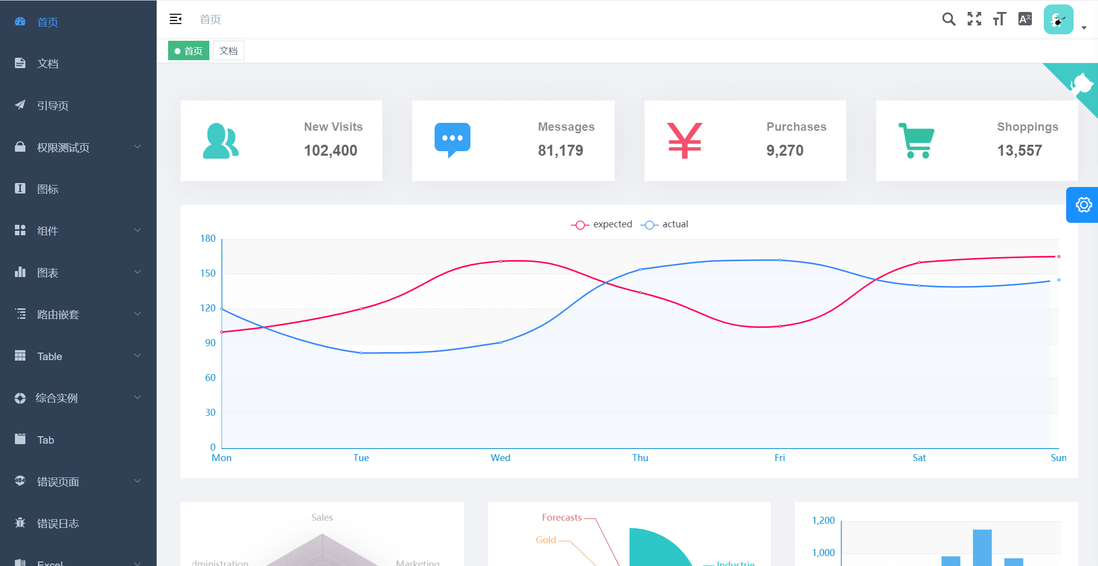 vue-element-admin
