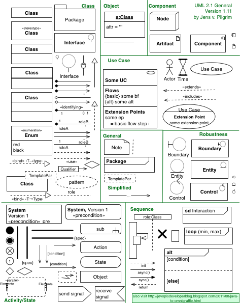 uml-components