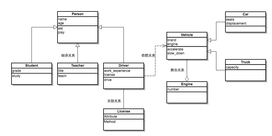 uml-example