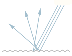 通常用来衡量粗糙度的“微曲面”细节（此曲面的镜面反射“粗糙度”(Roughness)值较高）。