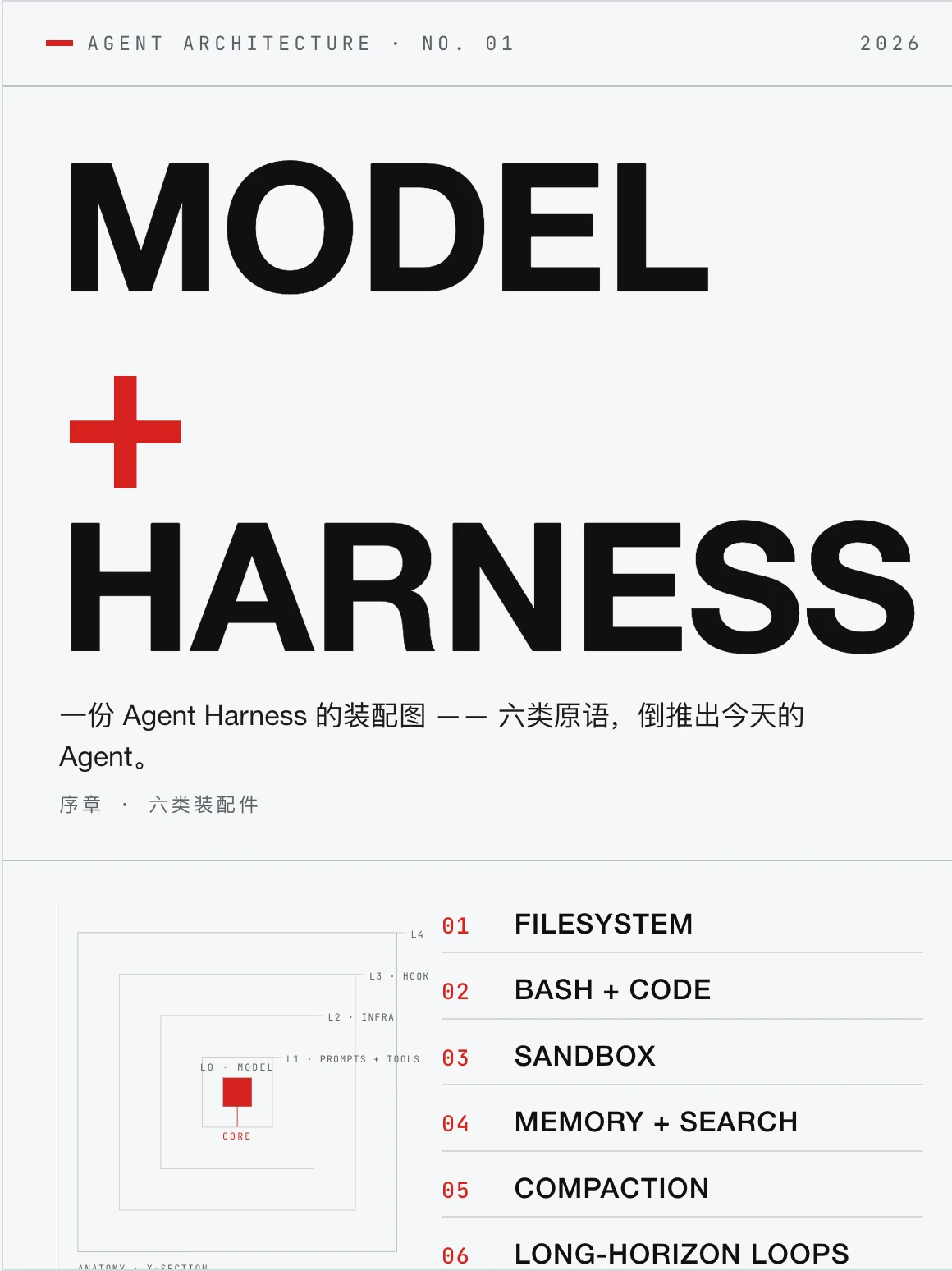 vignelli