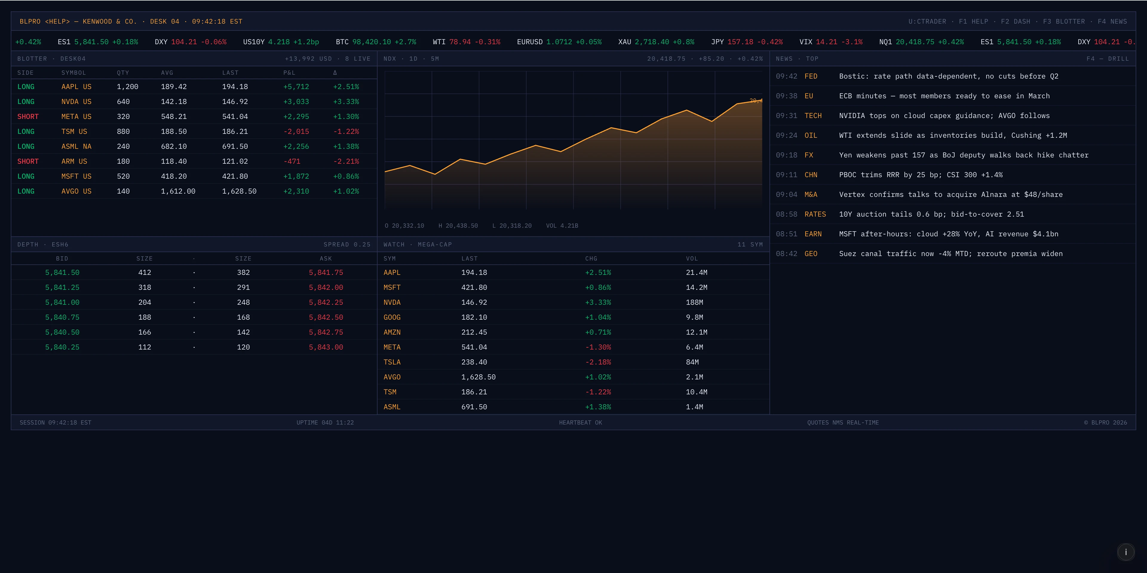https://cdn.jsdelivr.net/gh/ConardLi/assets@main/imgs/web-design/bloomberg-terminal.webp