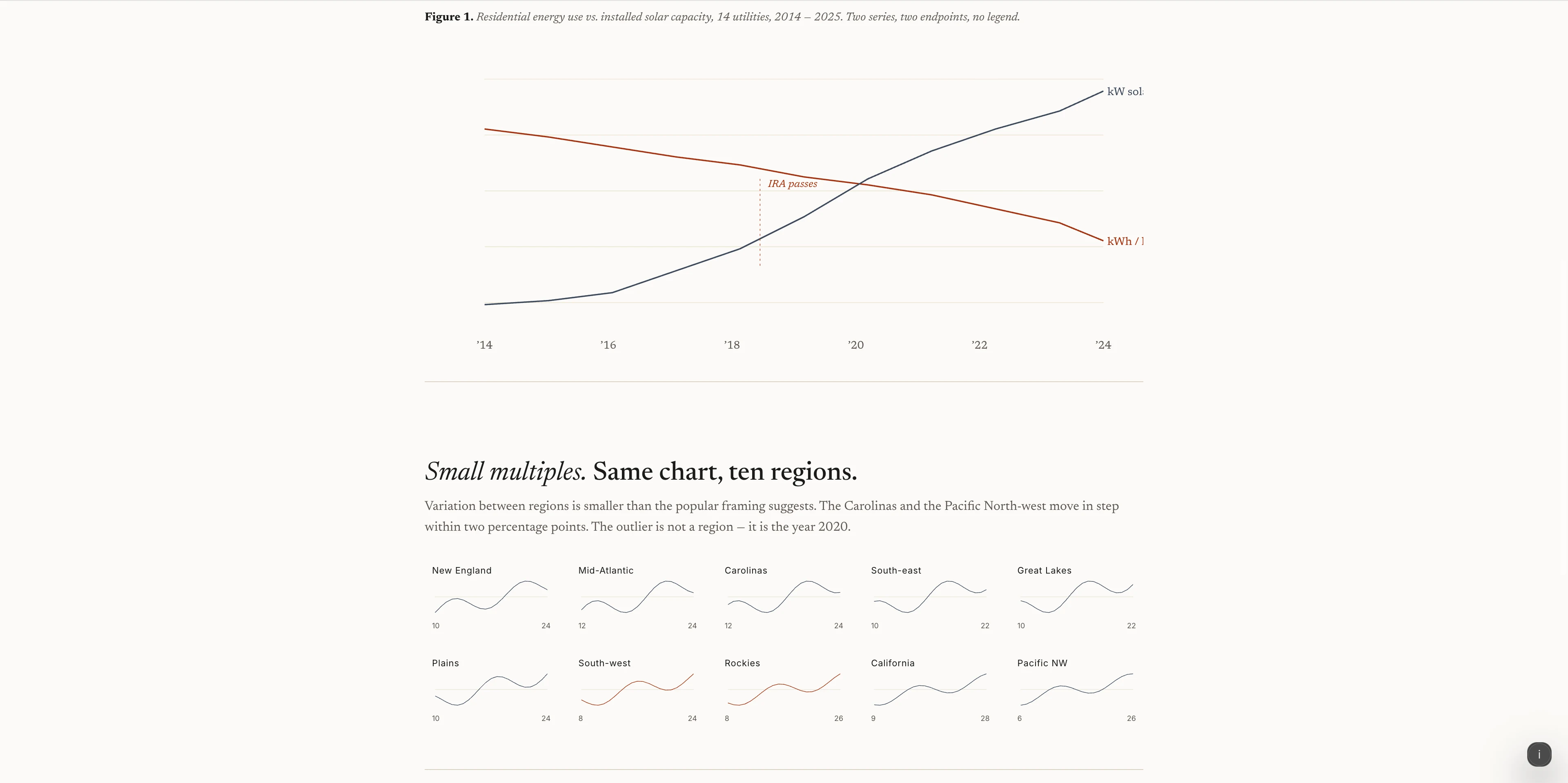 https://cdn.jsdelivr.net/gh/ConardLi/assets@main/imgs/web-design/tufte-dataink.webp