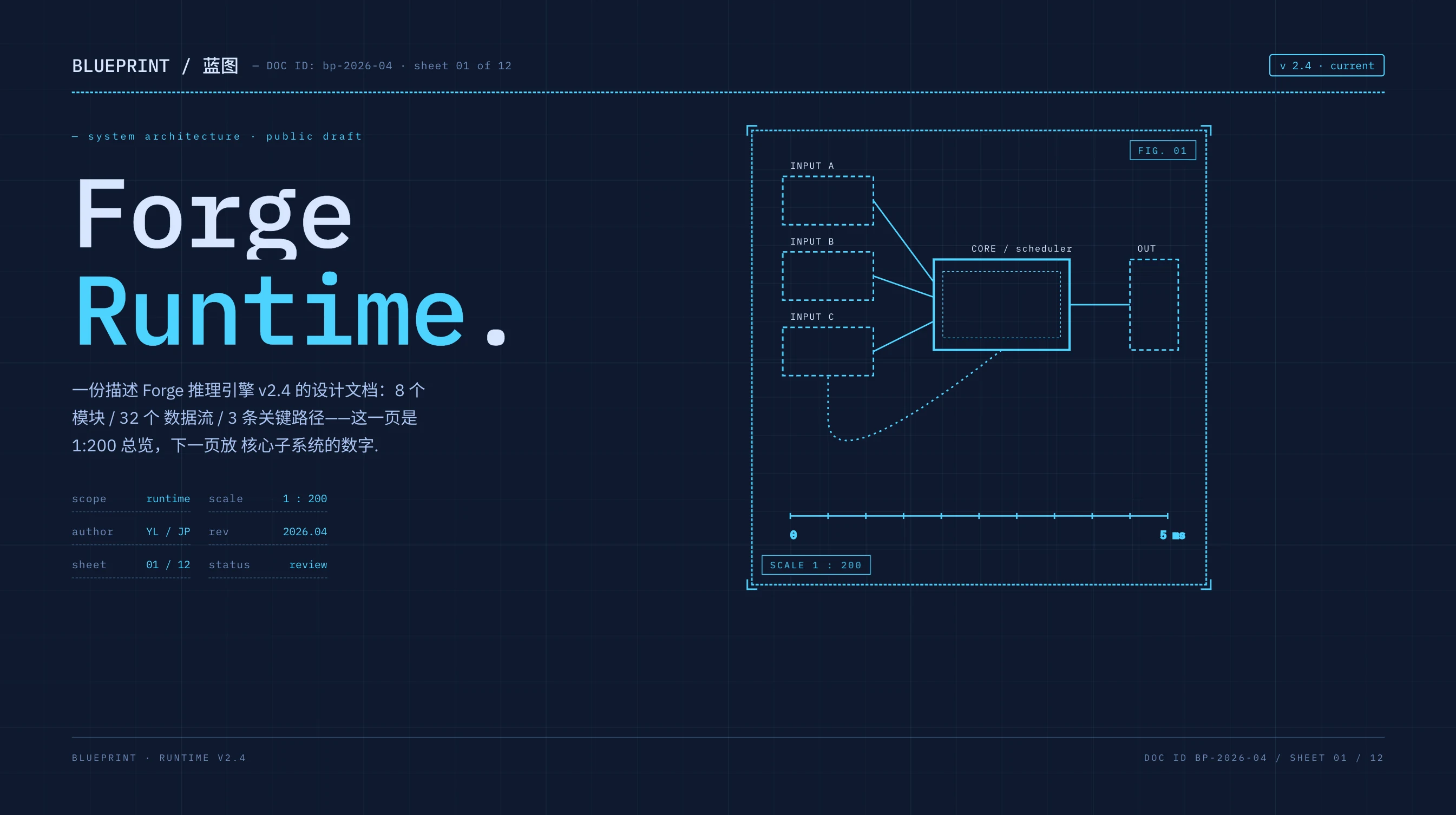 https://cdn.jsdelivr.net/gh/ConardLi/assets@main/imgs/web-video/blueprint.webp