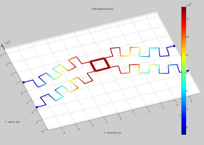Introduction to SUGAR