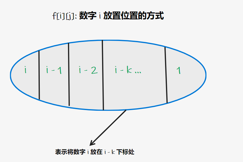 状态划分