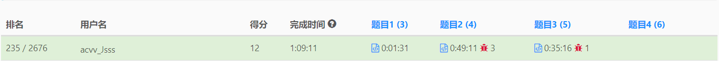 Rank