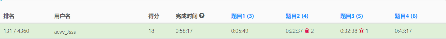Rank