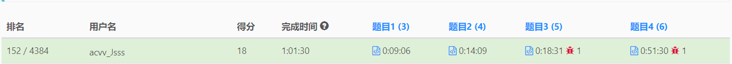 Rank