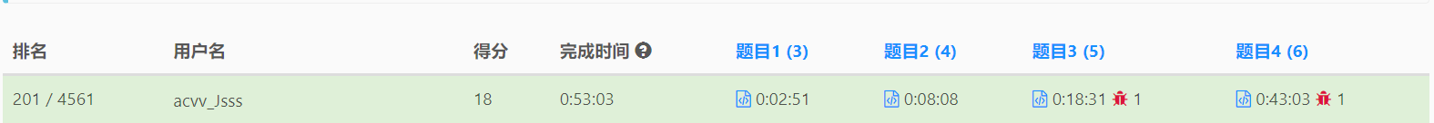 Rank