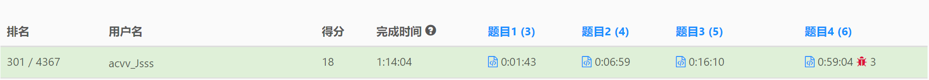 Rank