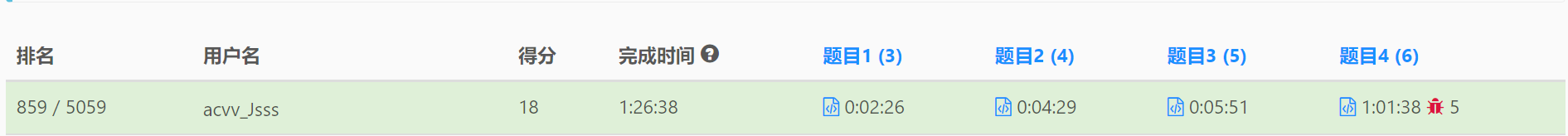 Rank