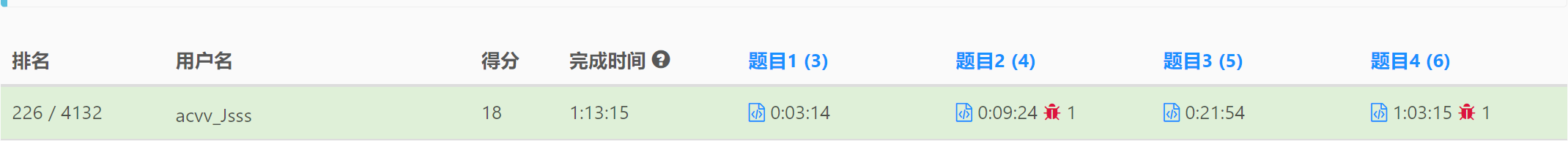 Rank