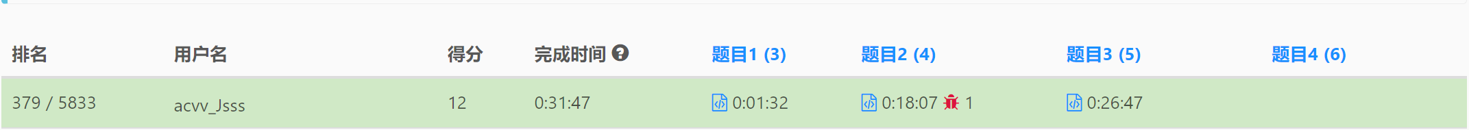 Rank