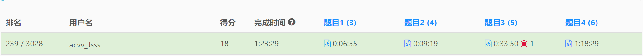 Rank