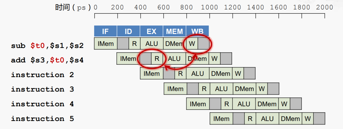 example