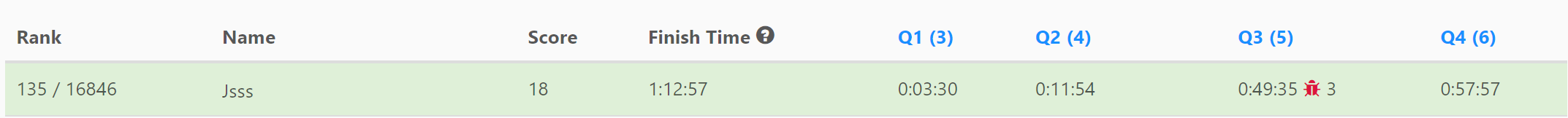 Rank