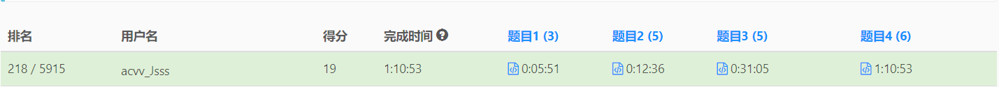 Rank