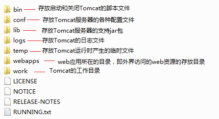 Will you install the server Tomcat?
