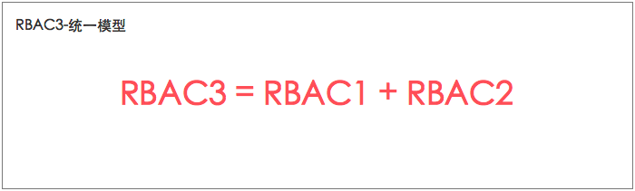 你知道权限管理的RBAC模型吗？