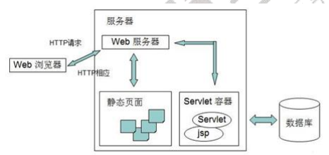 Will you implement it through the Servlet accessed by the website?