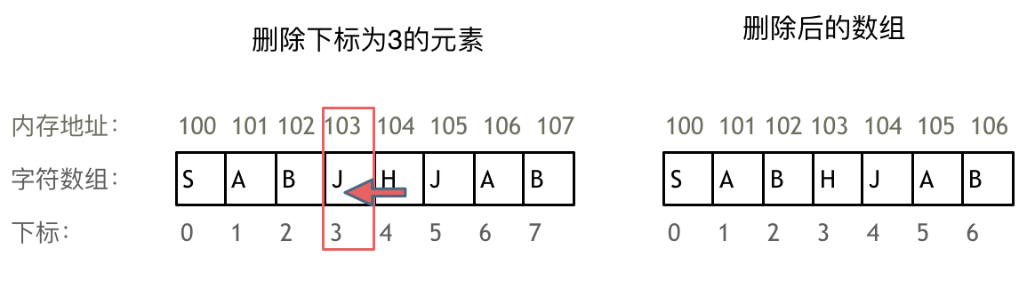 数组元素删除