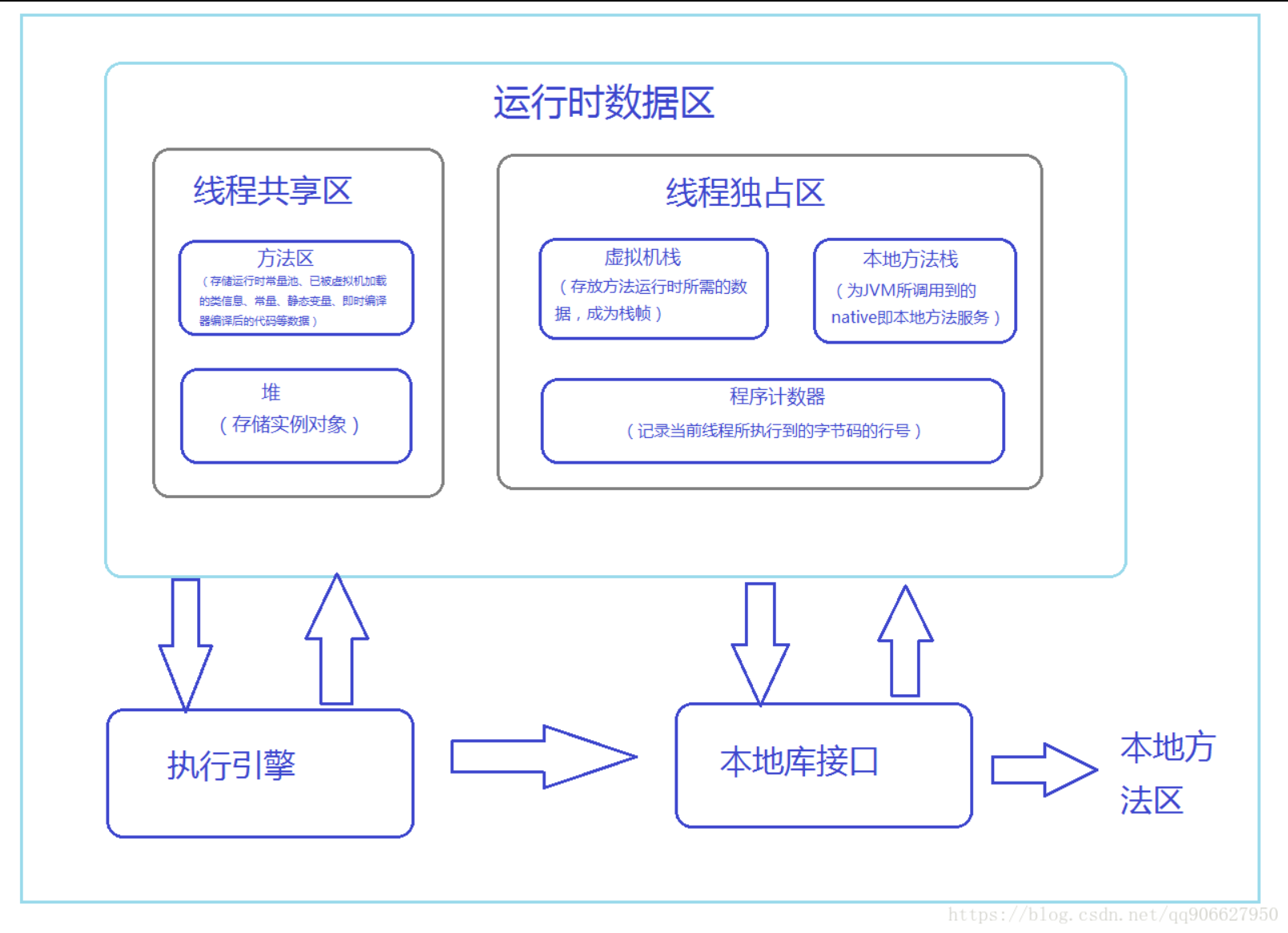 Java内存结构