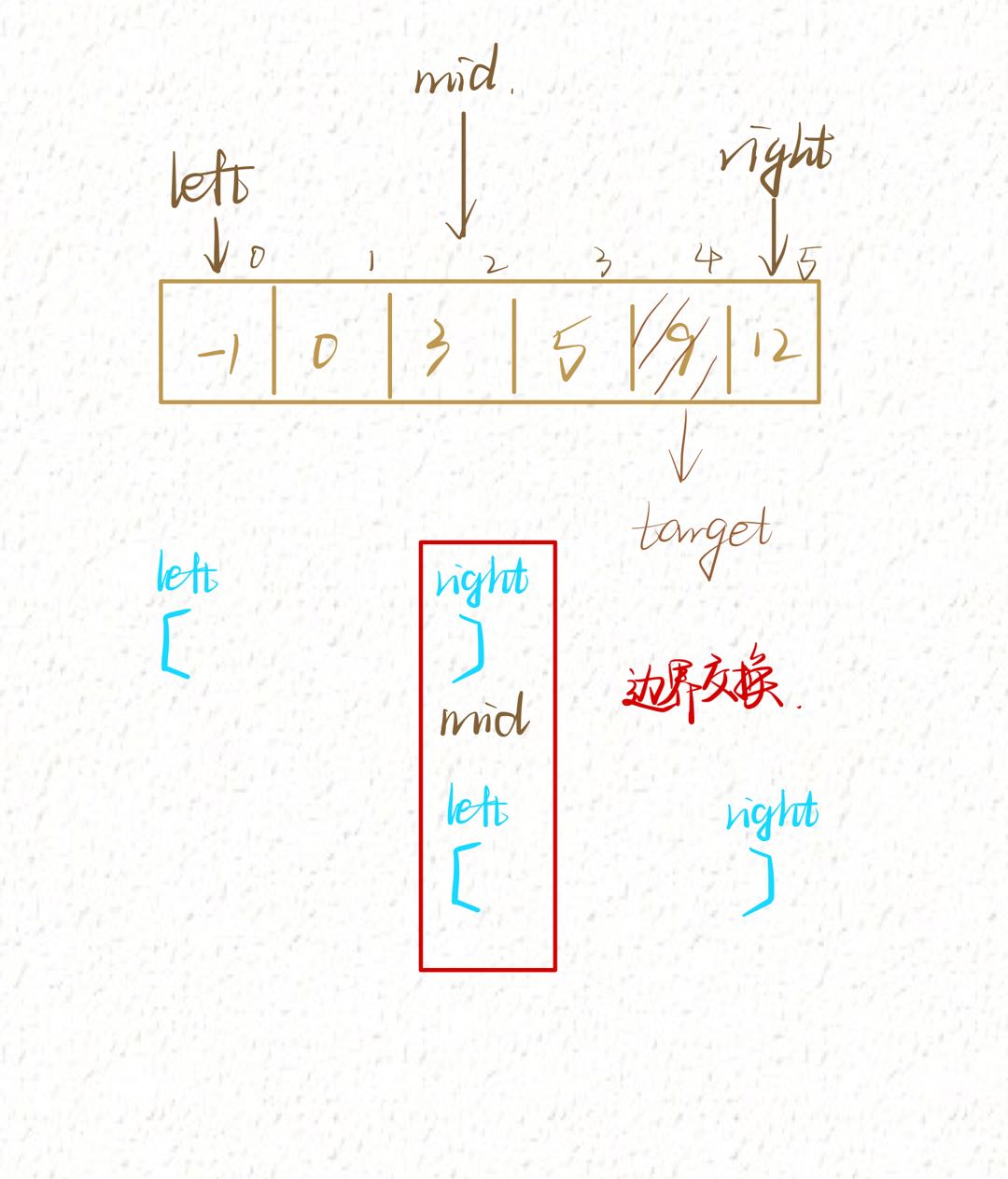 双闭区间边界交换