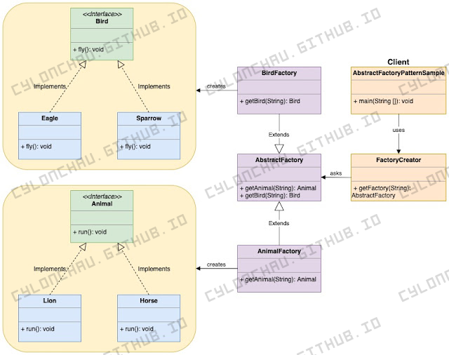 Abstract_Factory_Pattern