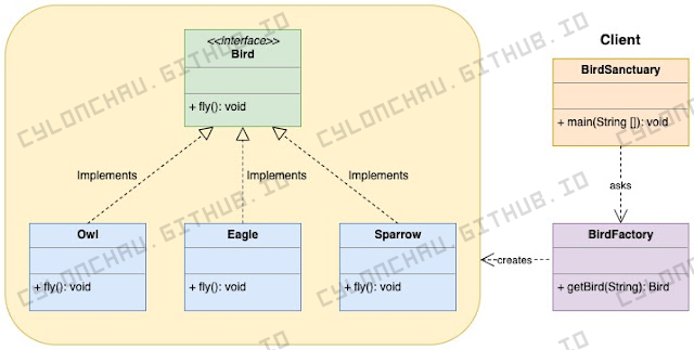 Factory_Pattern