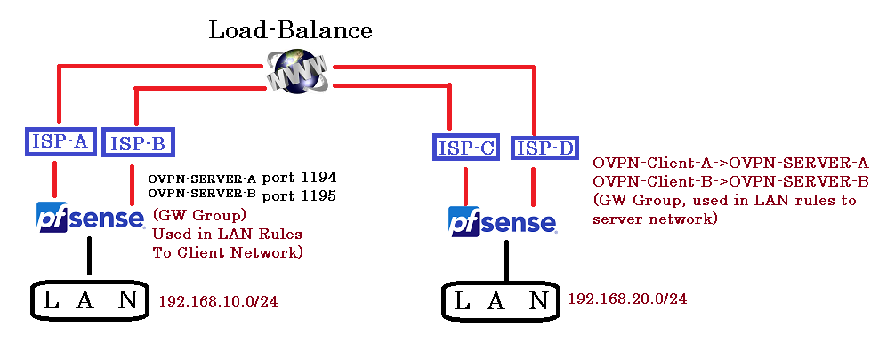 SOLVE)OVPN Load Balance Review | Netgate Forum