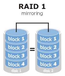 RAID 1