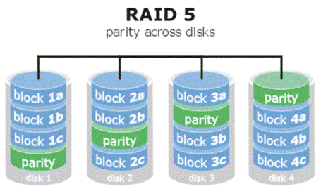 RAID 5