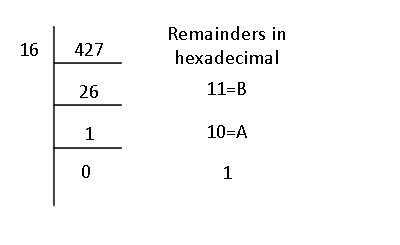 Decimal To Hexadecimal Conversion