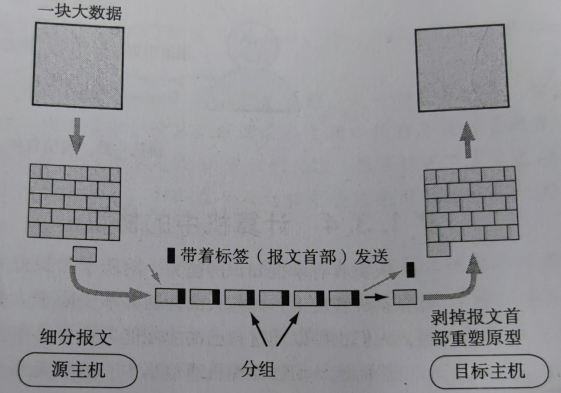 image-20221105170415493