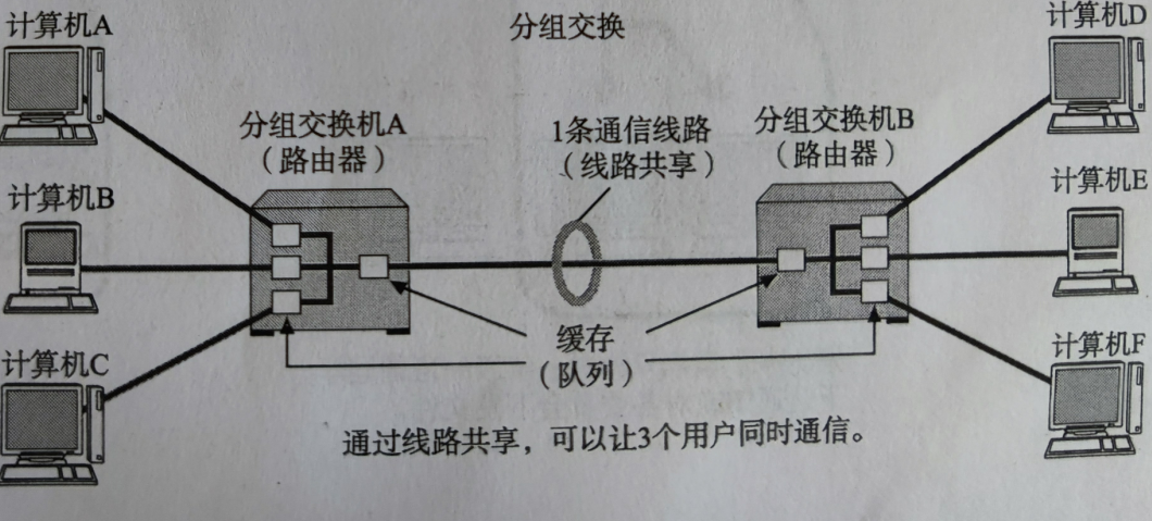 image-20221107100516414