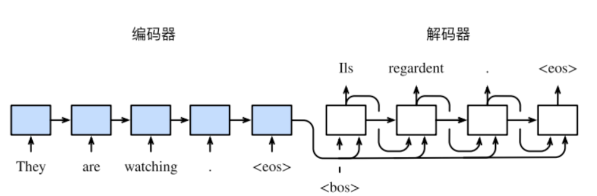 seq2seq