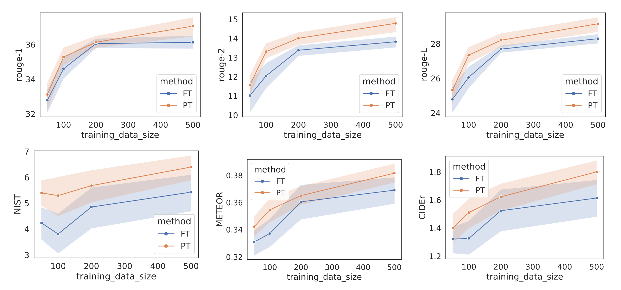 small data