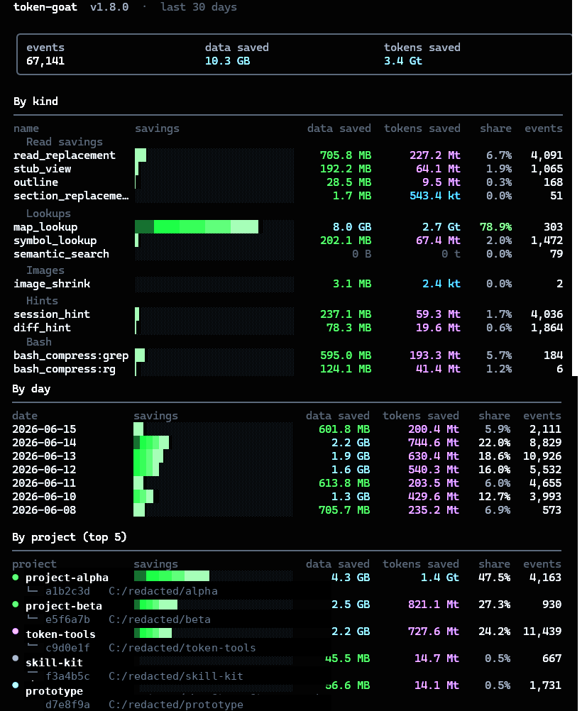 token-goat stats display