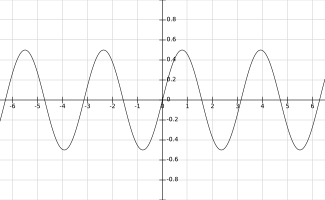 funktionen f(t) = 0.5 \sin(2t)