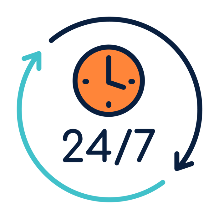 24/7 Monitoring & Alerting
