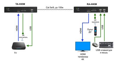 OSNOVO ta-hikm+ra-hikm