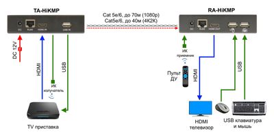 OSNOVO ta-hikmp+ra-hikmp