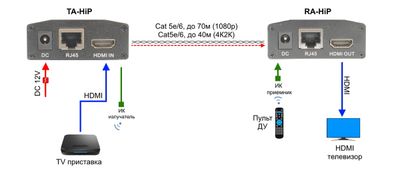 OSNOVO ta-hip+ra-hip
