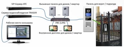 Trassir trassir intercom concierge